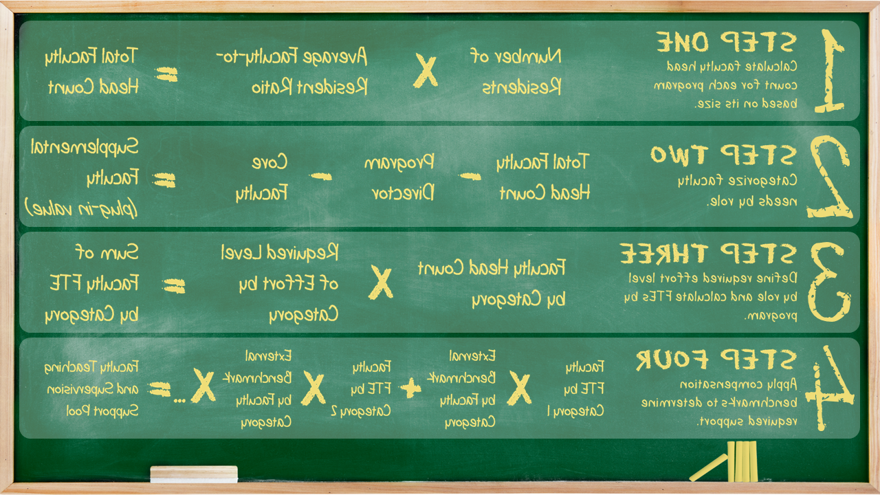 Faculty Funding Framework Graphic Source ChalkText